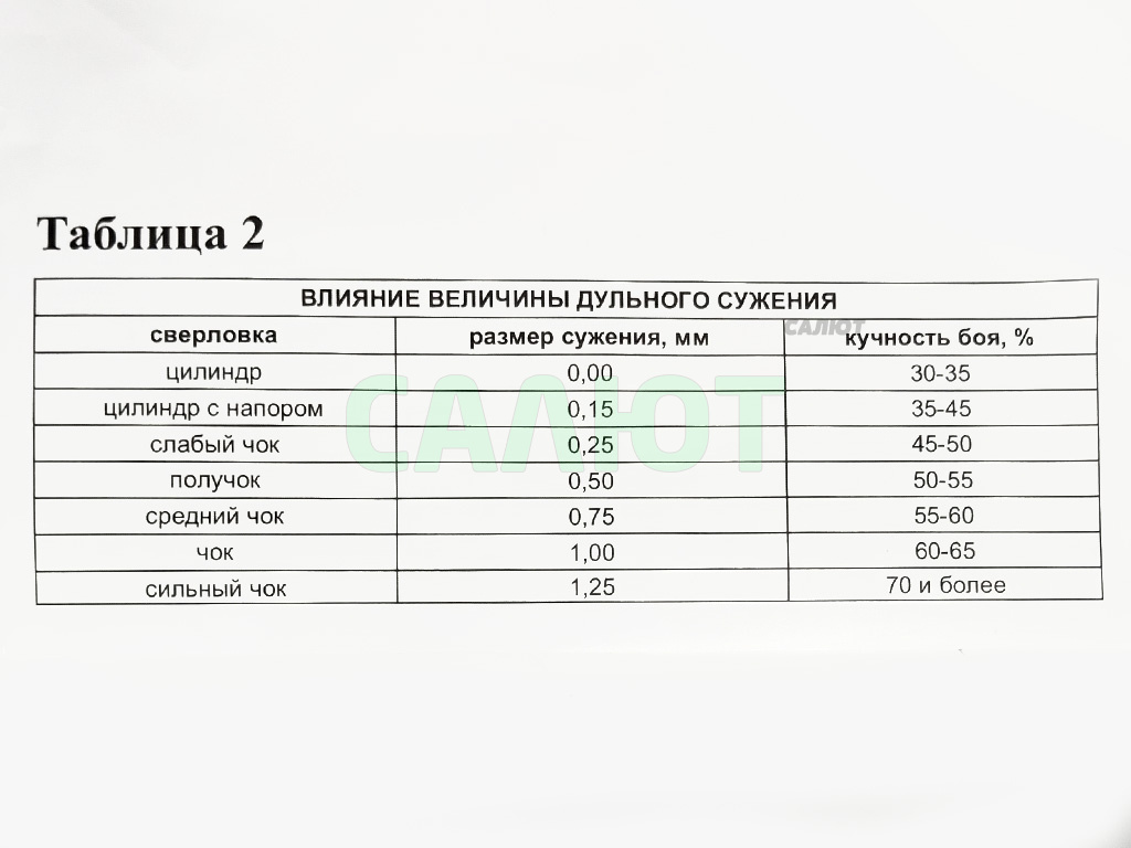 Мишень для пристрелки ружей, 16 дольная, заяц